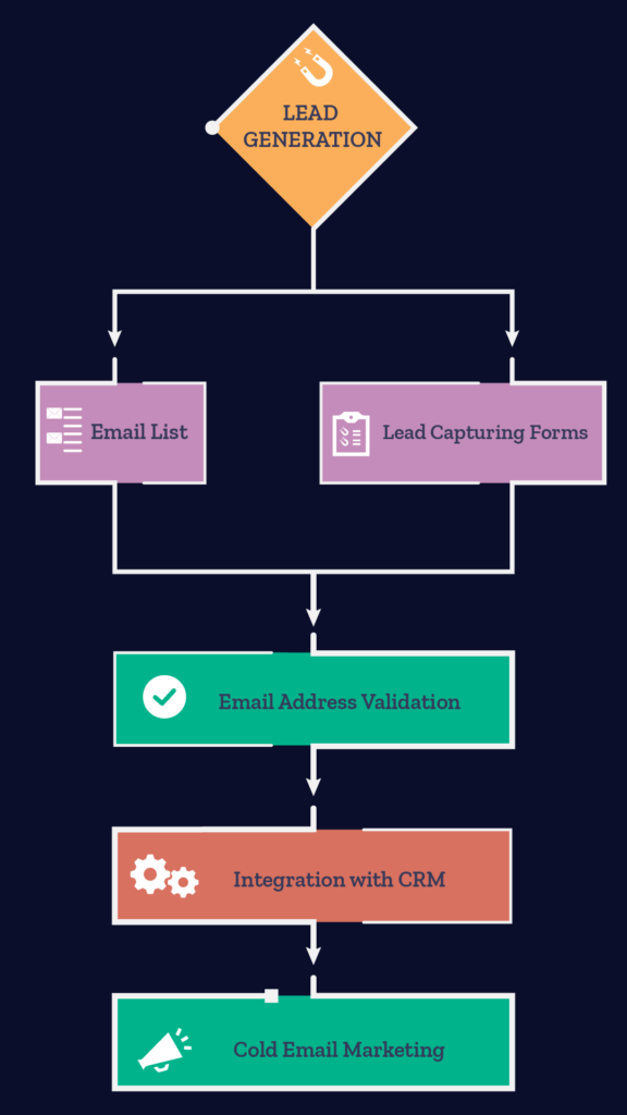 crm email validation