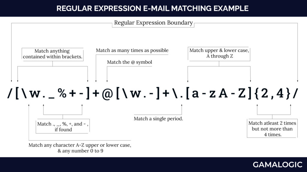 regex