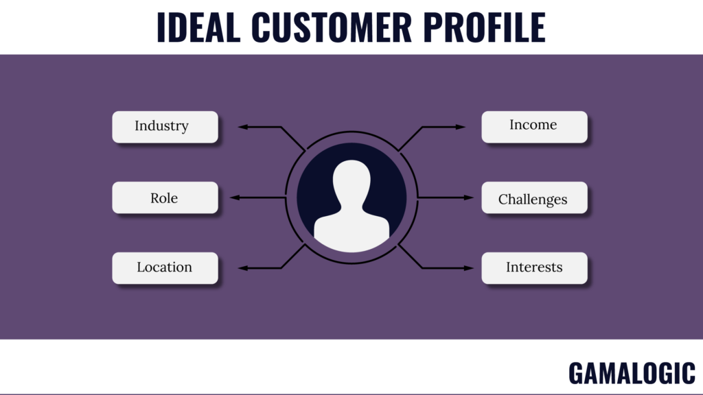 ideal customer profile