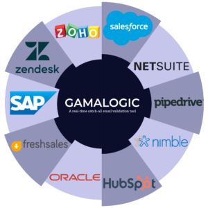 crm email validation