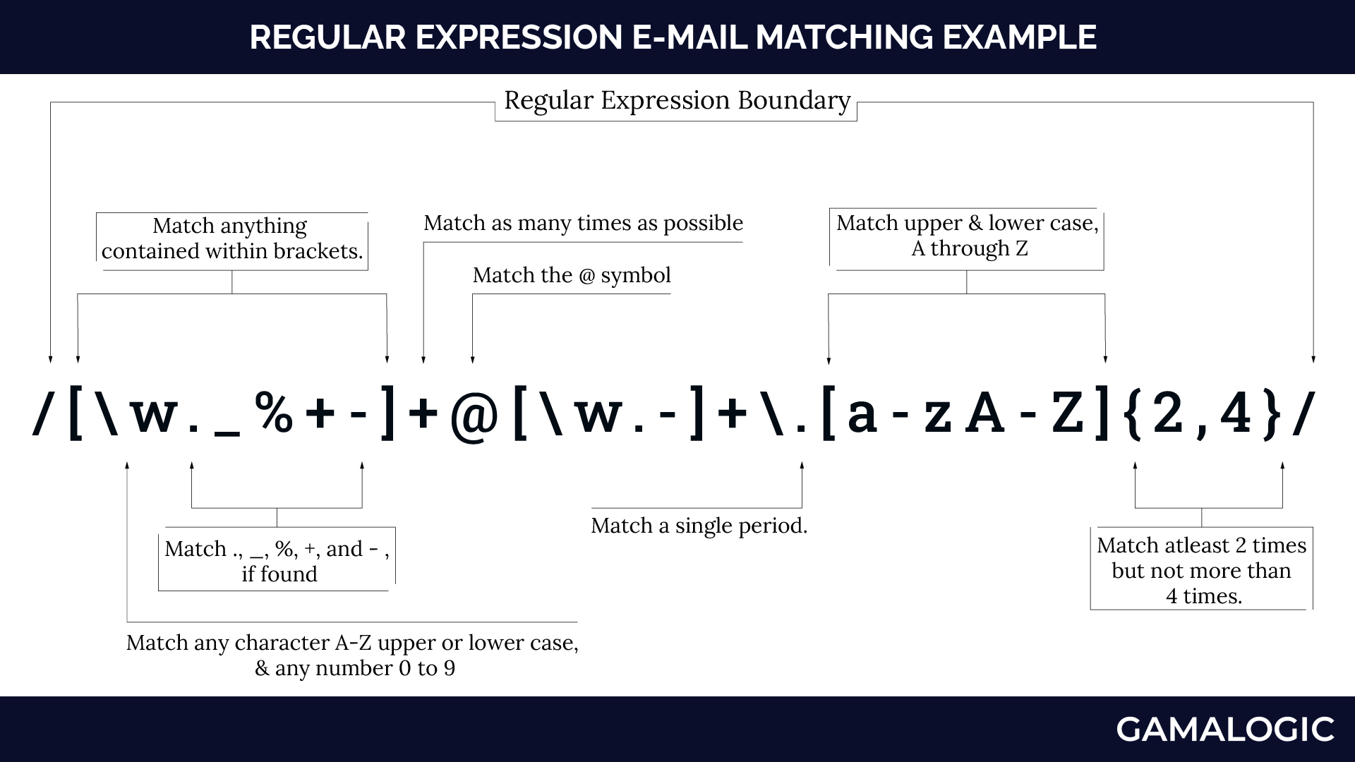 Forget RegEx: Validate Emails Correctly in Milliseconds