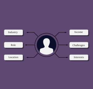 Ideal customer profiling