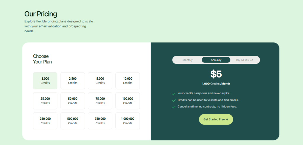 Gamalogic Email Validation Api, pricing