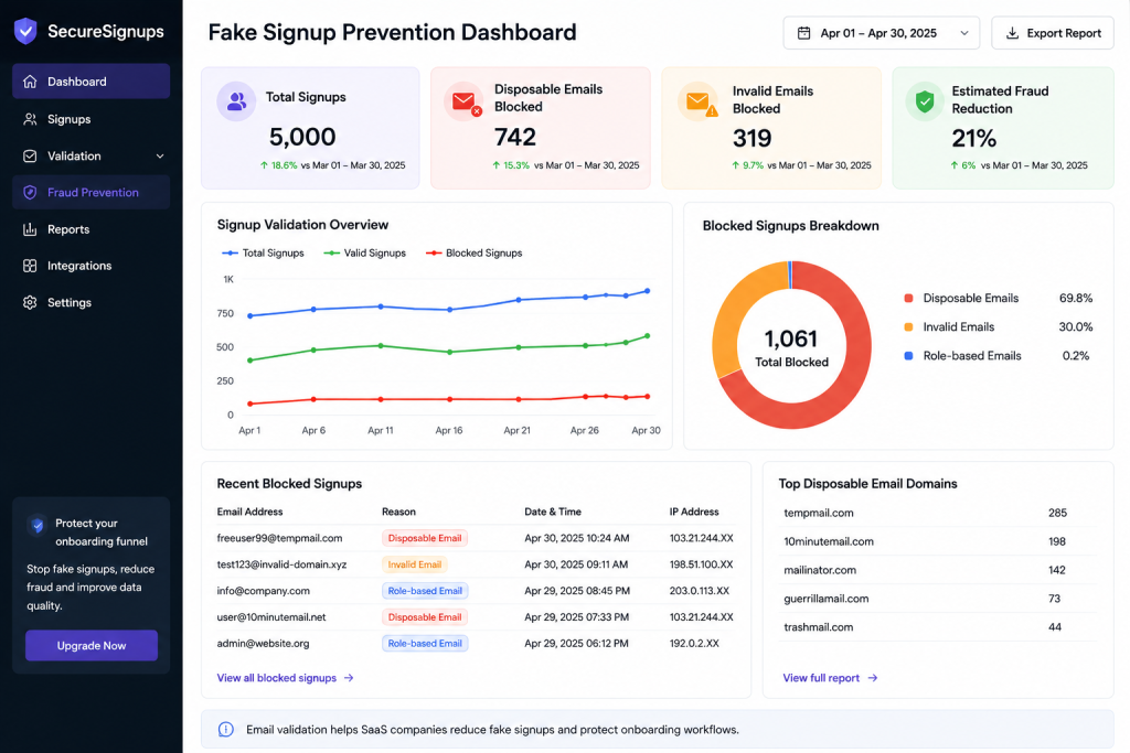 Email validation helps SaaS companies reduce fake signups and protect onboarding workflows.