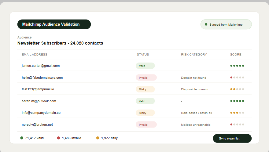 validation of mailchimp email list by gamalogic email validation api