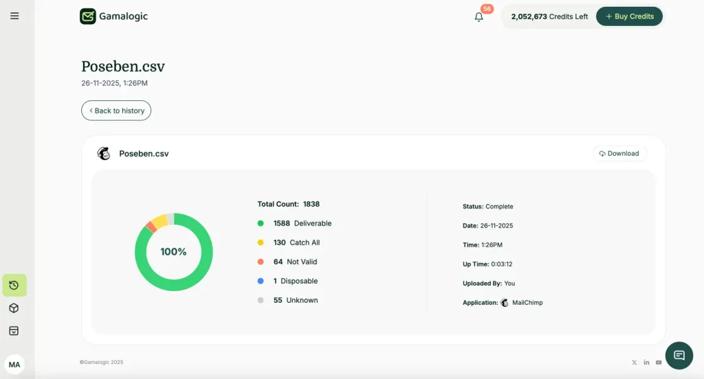 mailchimp list email validation results by gamalogic email validation api